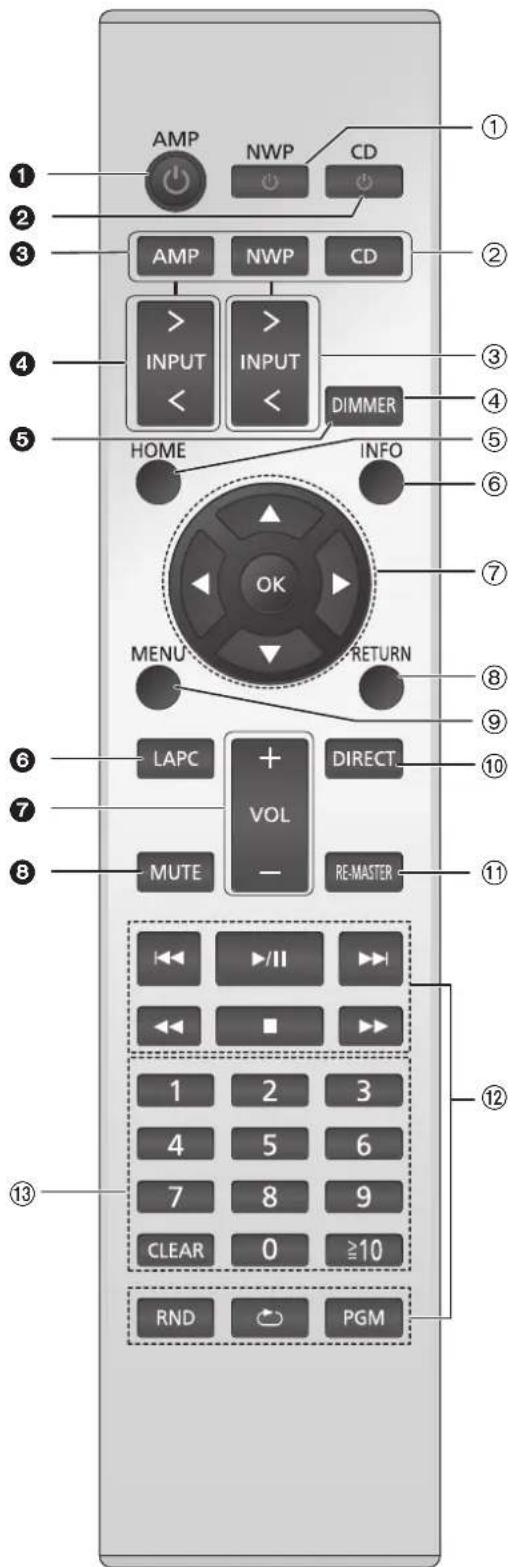 TECHNICS STC700 - Télécommande - 1
