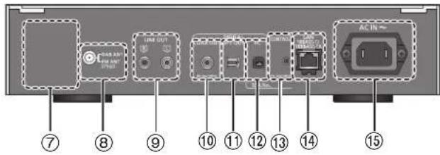 TECHNICS STC700 - Rear - 1