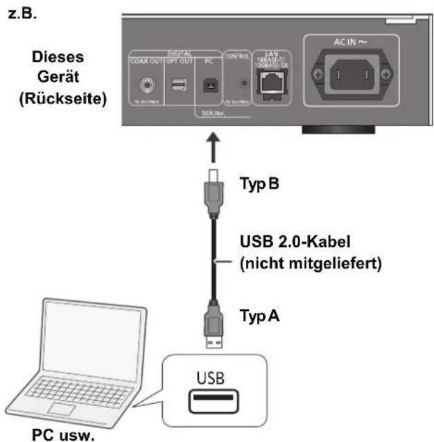 TECHNICS STC700 - Anhoren von Audio über einen PC etc. - 1
