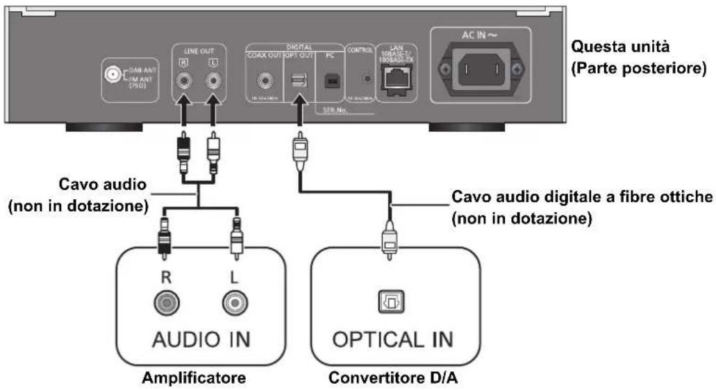 TECHNICS STC700 - Collegamento a un amplificatore e a un convertitore D/A - 1
