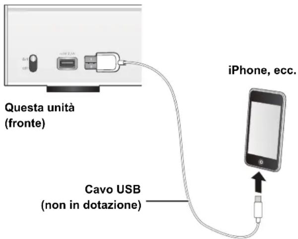 TECHNICS STC700 - Collegamento di un iPhone/iPad/iPod - 1