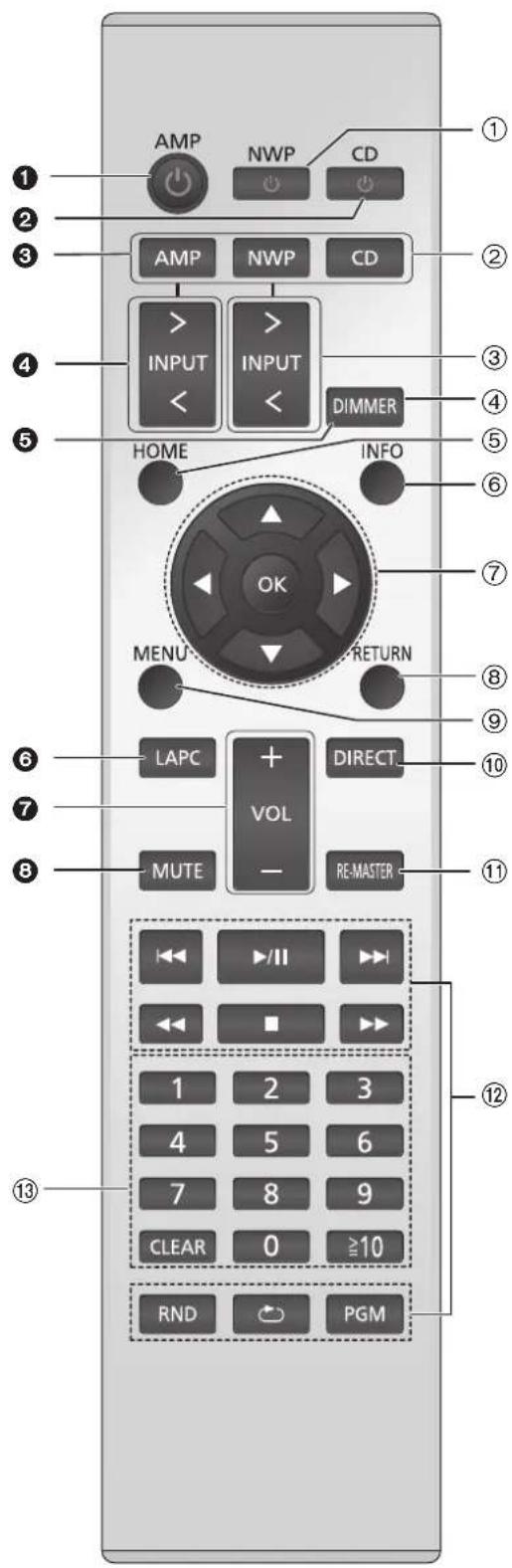 TECHNICS STC700 - Telecomando - 1