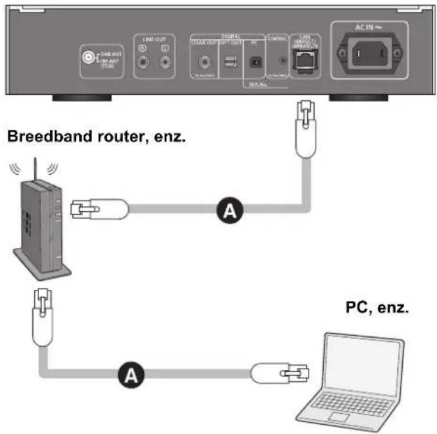 TECHNICS STC700 - Permanent bedrade LAN-verbinding - 1