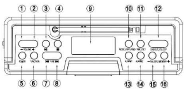 Soundmaster BCD480 - TOETSEN VOOR DE BEDIENING - 1