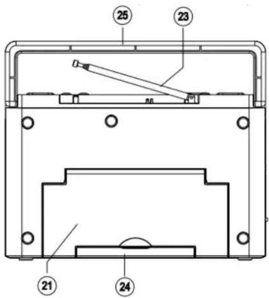 Soundmaster BCD480 - TECLAS DE CONTROL - 2