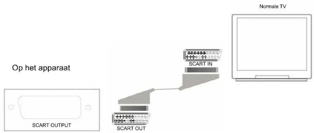 Marquant MHA061 - Aansluiting op TV/Versterker - 1