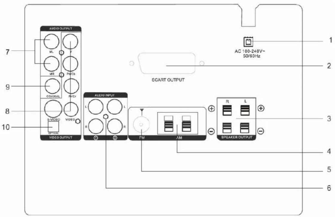 Marquant MHA061 - Panneau arrière - 1