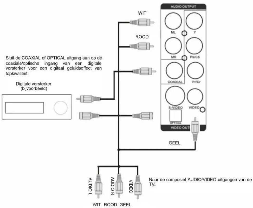 Marquant MHA061 - Aansluiting op TV/Versterker - 2