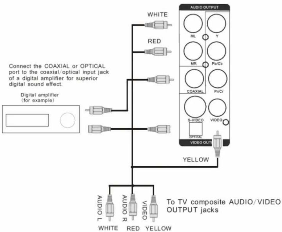 Marquant MHA061 - Connecting to TV/Amplifier - 2