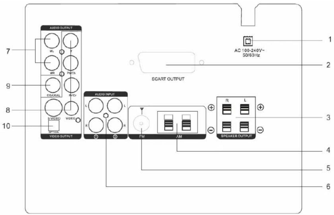 Marquant MHA061 - Rear Panel - 1