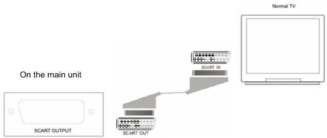 Marquant MHA061 - Connecting to TV/Amplifier - 1