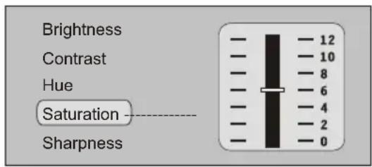 Marquant MKK1 - ④ Saturation - 1