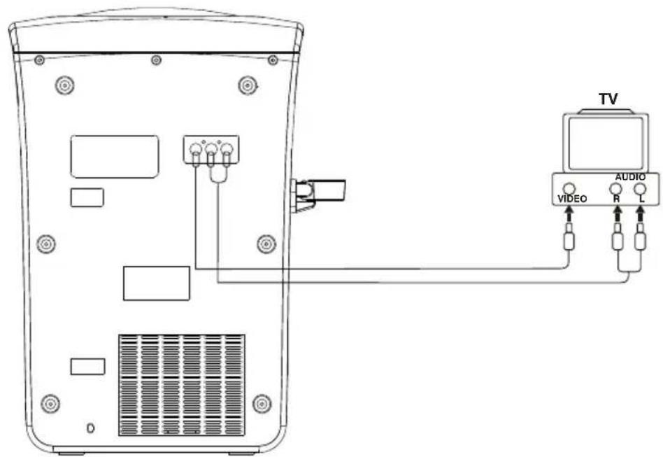 Marquant MKK1 - PLAYING DVD/VCD disc - 1