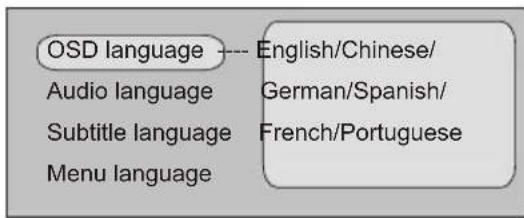 Marquant MKK1 - Taalinstelling - 1