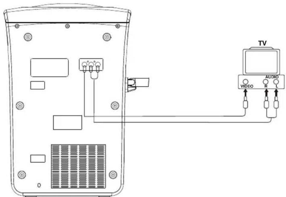 Marquant MKK1 - DVD/VCD AFSPELEN - 1