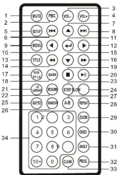 Marquant MKK1 - AFSTANDBEDIENING - 1