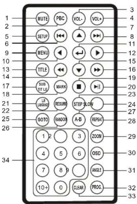 Marquant MKK1 - TELECOMMANDE - 1