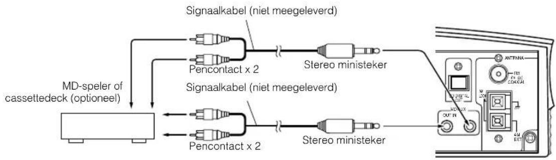JVC VSDT9R - External apparatus aansluten - 1