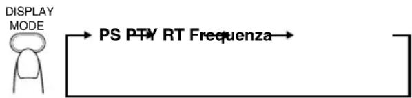JVC VSDT7R - Drucken Sie die Taste DISPLAY MODE, während Sie einen UKW-Sender horen. - 1