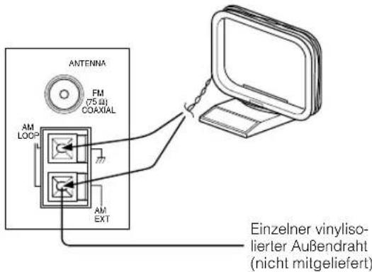 JVC VSDT7R - Geräterückseite - 3