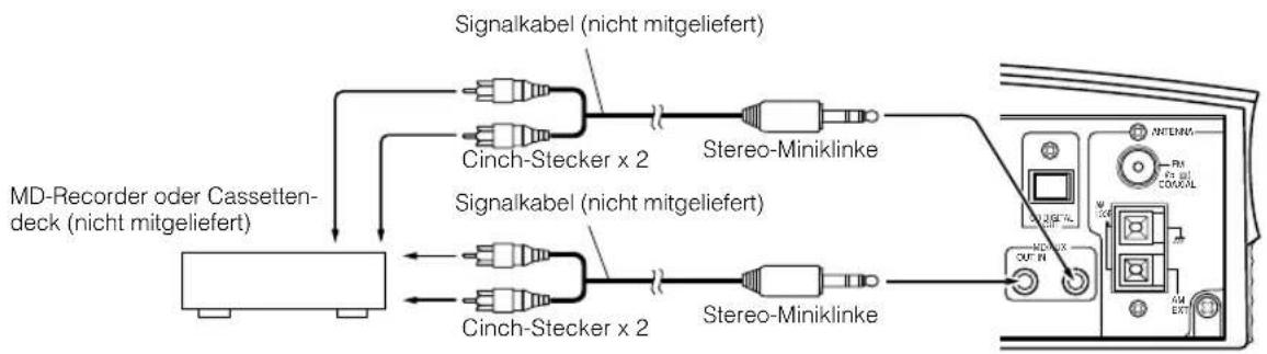 JVC VSDT7R - Anschlieben externer Geräte - 1
