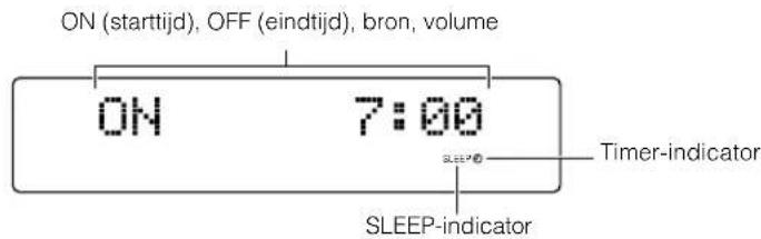 JVC VSDT6R - De timers gebruiken - 2