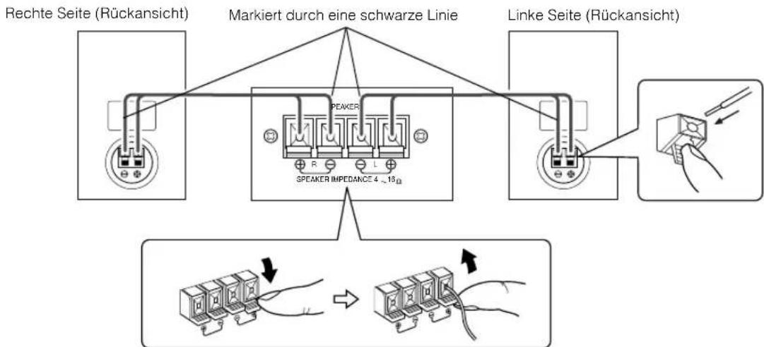 JVC VSDT6R - Anschlieben der Laufsprecher - 1