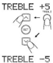 JVC VSDT6R - Hoge tonen regelen (TREBLE) - 1