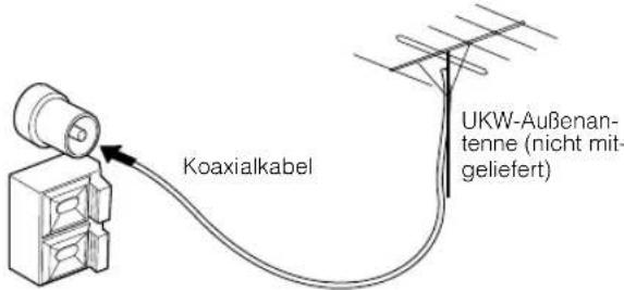 JVC VSDT6R - Verwendung des Koaxialanschlusses (Nicht mitgeliefert) - 2
