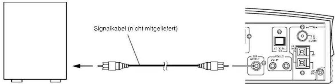 JVC VSDT6R - Anschlieben eines Subwoofoers - 2
