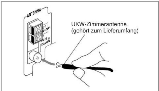 JVC UXL30R - UKW-Antenne - 1