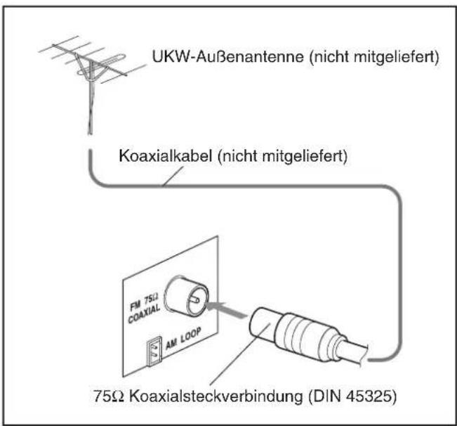 JVC UXM33R - Anschlieben einer UKW-Außenantenne - 1