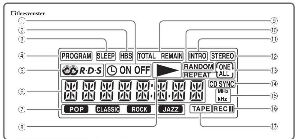JVC UXM33R - Plaats en functie van de bedieningsorganen - 1