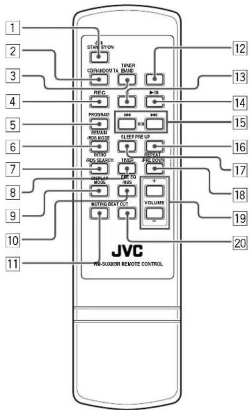 JVC UXM33R - Uitlesvenster - 1