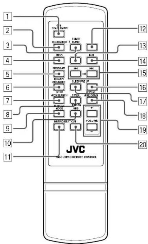JVC UXM33R - Display - 1