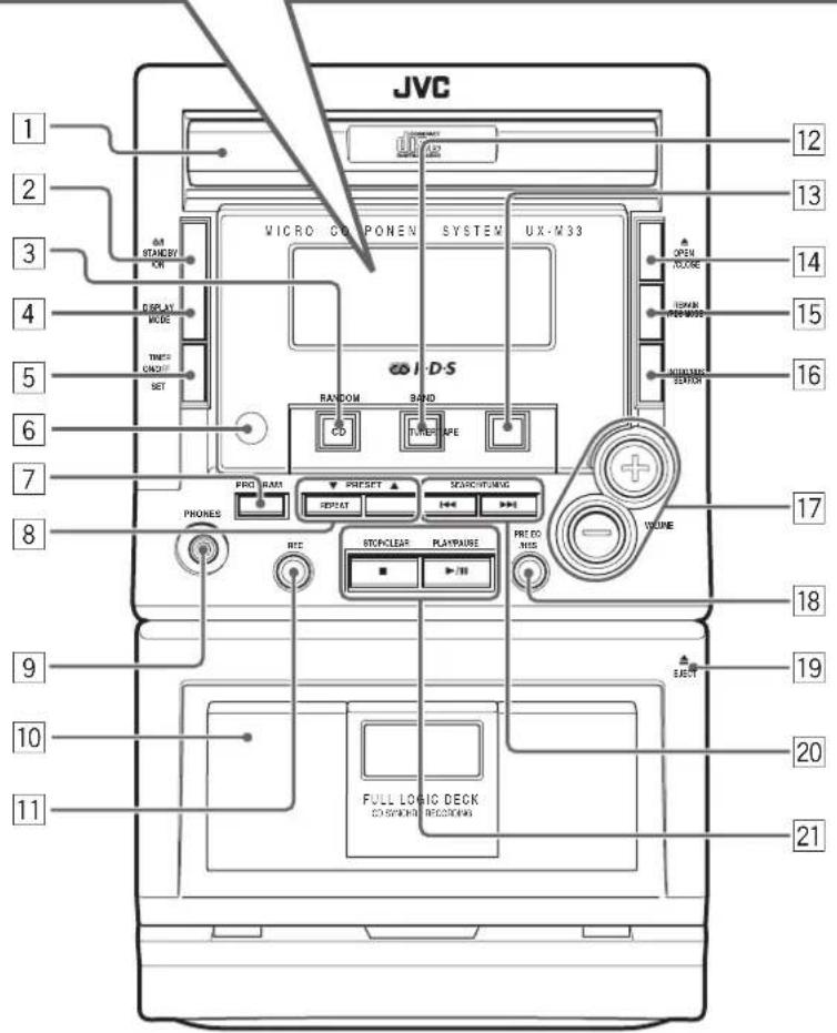 JVC UXM33R - Plaats en functie van de bedieningsorganen - 2