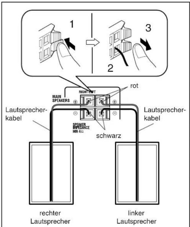 JVC UXP30 - Anschlieben von Laufsprechern - 1