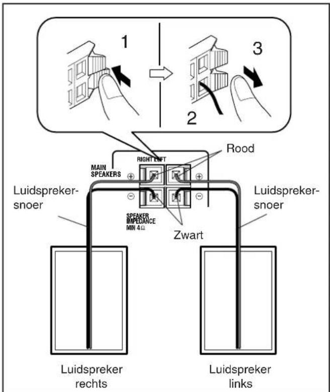 JVC UXP30 - De luidsprekers aansluten - 1