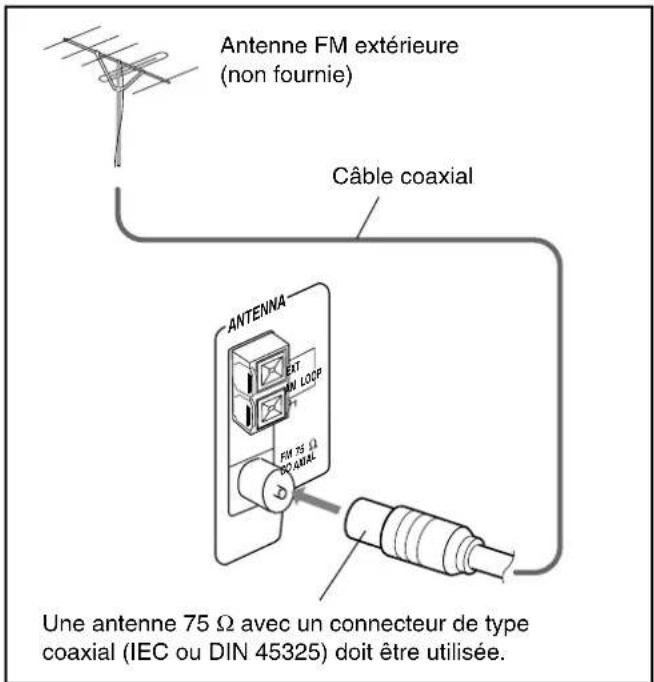 JVC UXP30 - Pour connecter une antennne FM extérieure - 1