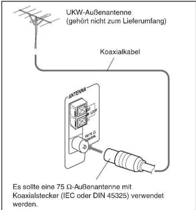 JVC UXP30 - So schreiben Sie eine UKW-Außenantenne an - 1