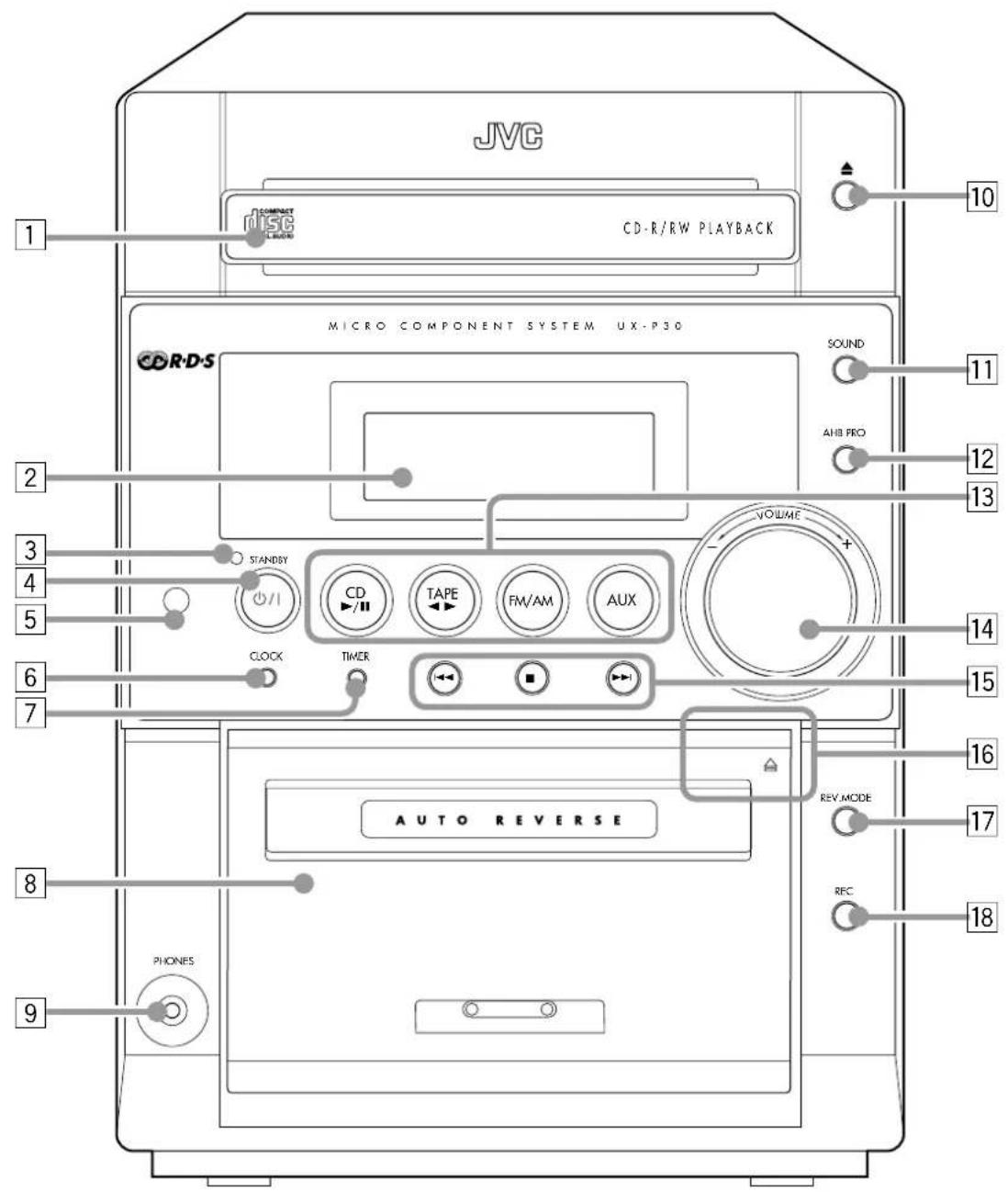 JVC UXP30 - Panneau avant - 1
