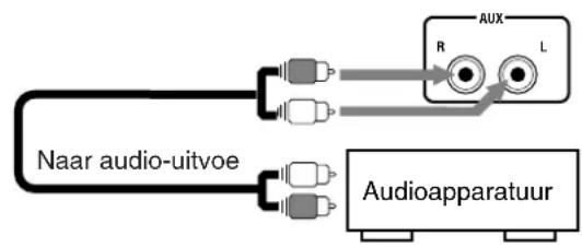 JVC UXP30 - Geluidsapparatuur aansluten - 1