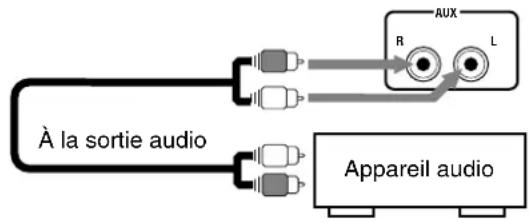 JVC UXP30 - Pour connecter un appareil audio - 1