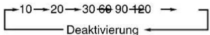 JVC UXP30 - Drucken Sie die Taste SLEEP. - 2