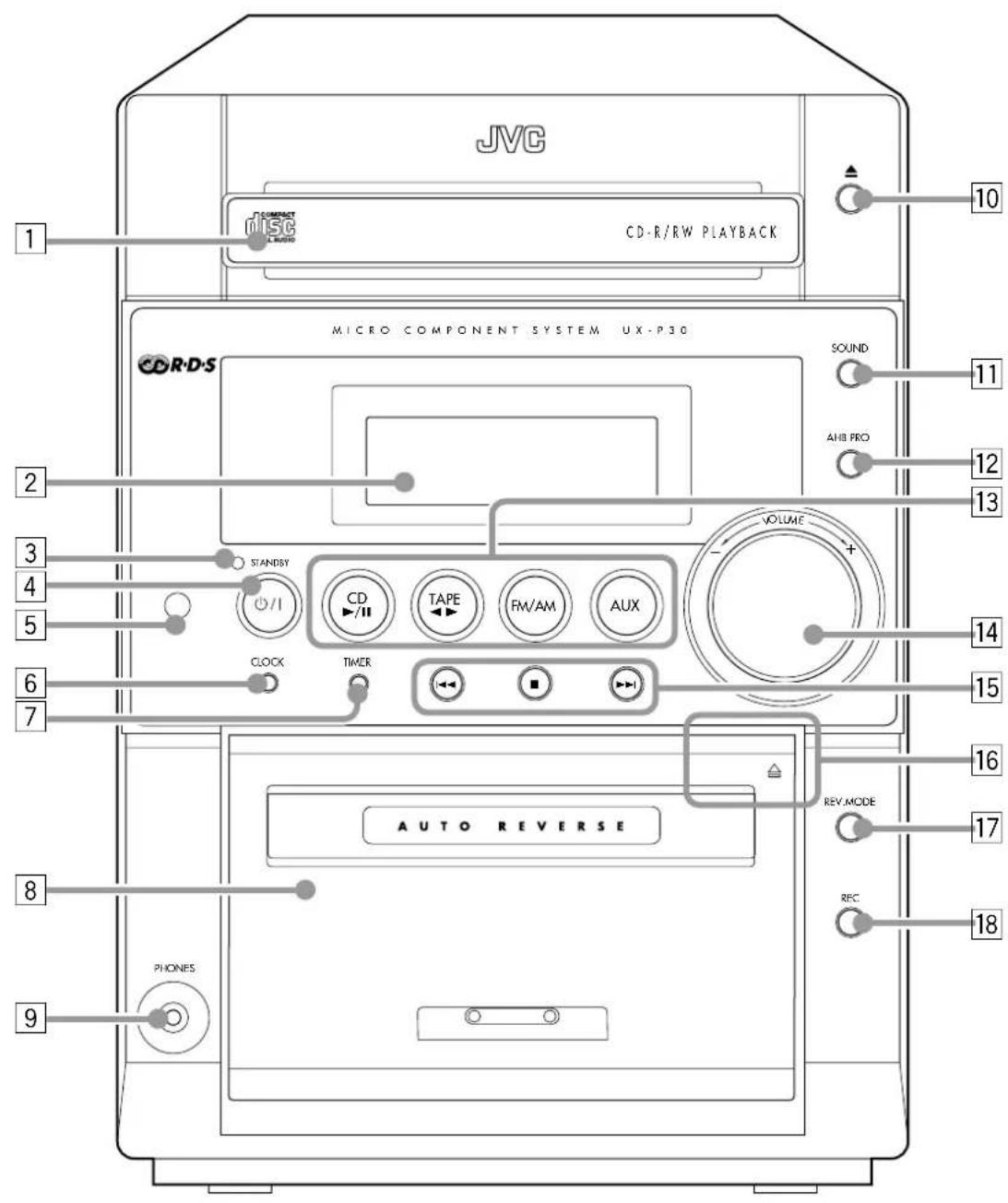 JVC UXP30 - Het frontpaneel - 2