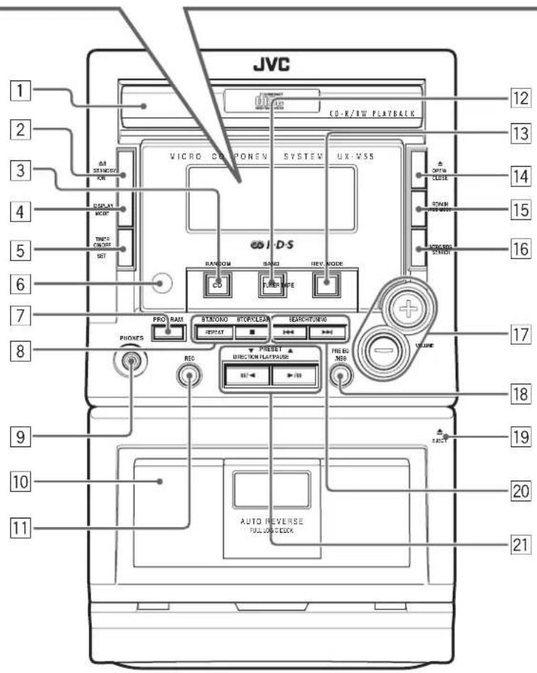 JVC UXM55R - Plaats en functie van de bedieningsorganen - 2