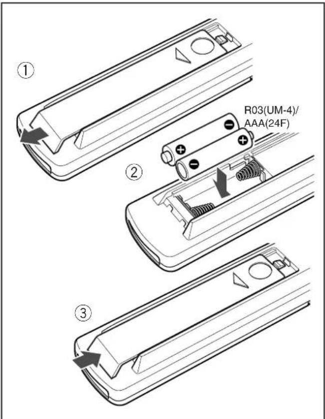 JVC UXM55R - Einlegen der Batterien in die Fernbedienung - 1