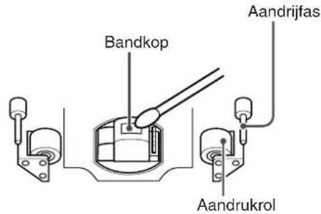 JVC UXM55R - Reinigen van de bandkop, aandrijfas en aandrukrol - 1