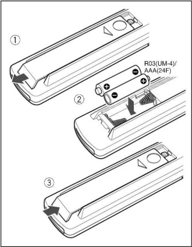 JVC UXM55R - Batterijen in de afstandsbediening plaatsen - 1