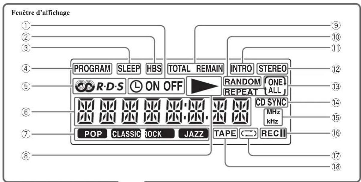 JVC UXM55R - Spécifications 22 - 2